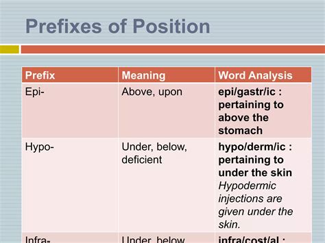 PREFIXES.pptx