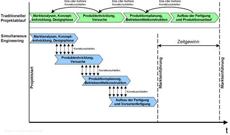 Simultaneous Engineering 的图像结果