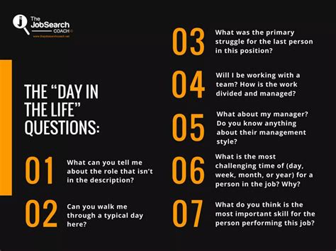 Image result for Smart Method Interview