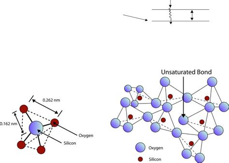 Image result for Si2H3 O2 SiO2 H2o3