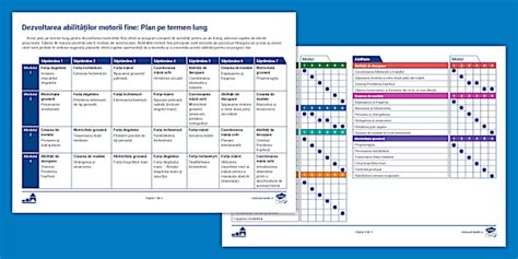 Dezvoltarea abilităților motorii fine: Plan pe termen lung
