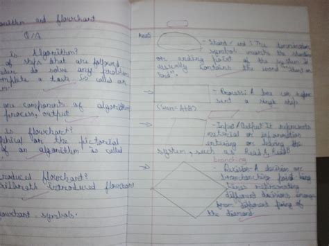 Image result for Algorithm Pic