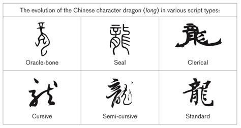 Image result for Chinese script styles Chinese Script History