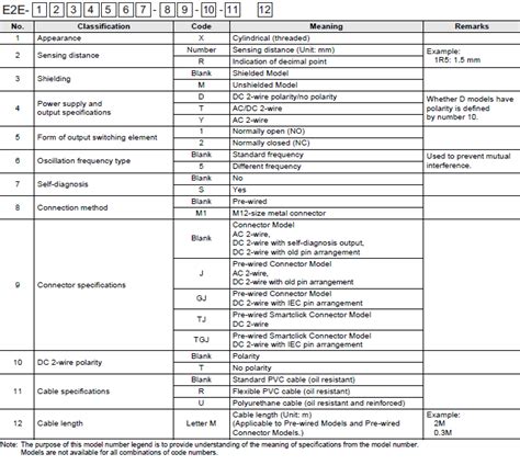 E2E DC 2-Wire (PUR Cable/Self-diagnosis Output), AC 2-Wire and AC/DC 2 ...