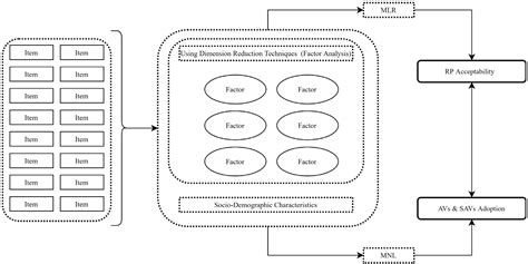 The Interrelationship between Road Pricing Acceptability and Self ...