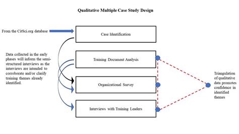 Image result for Qualitative Design Examples