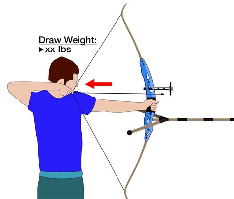 How To Draw A Bow And Arrow Drawing And Anchoring The Bow