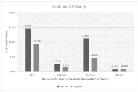 Deciphering Latent Health Information in Social Media Using a Mixed ...