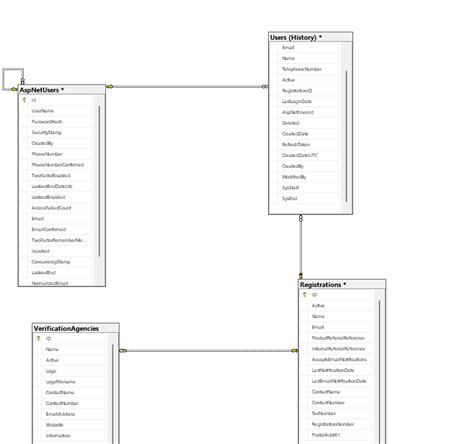 Image result for Authenticate User with Multiple Tables