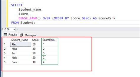 +Dense Rank SQL 的图像结果