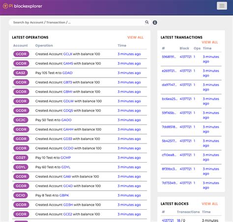 Image result for Pi Explorer Notifications