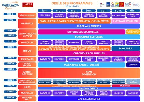Image result for Grille Des Programmes