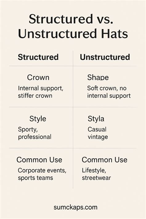 Image result for Structured vs Unstructured Cap