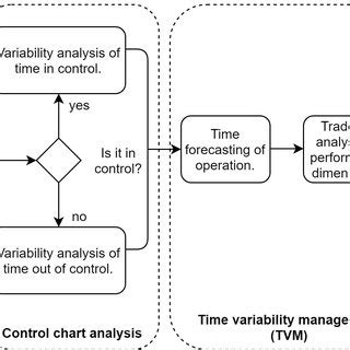 Image result for Variability in Time