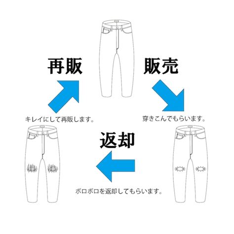 THE BACK WATER - ザバックウォーター OFFICIAL WEB STORE