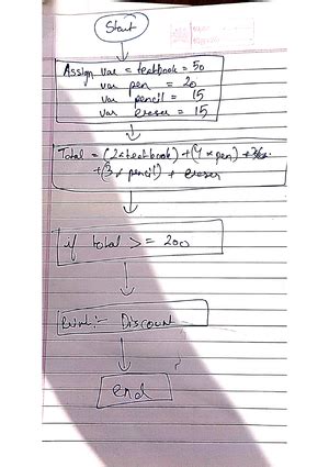 Image result for Problem Solving Using C