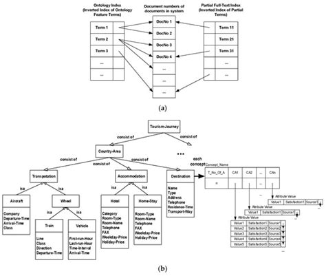A Cloud Information Monitoring and Recommendation Multi-Agent System ...