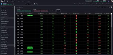Trending Volume | Stolo Guide