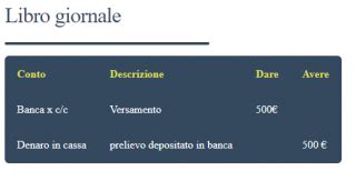 Image result for How to Display Table in Python with HTML