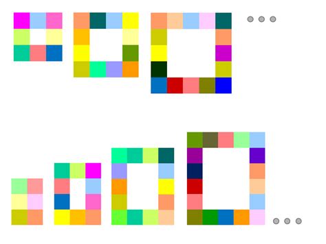 Flowgorithm for Loop Square Pattern 的图像结果