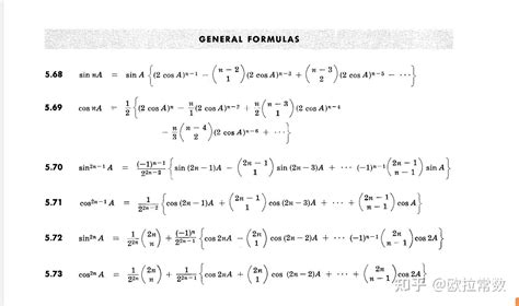 降幂公式 的图像结果