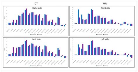 Comparative Evaluation of Temporomandibular Condylar Changes Using ...