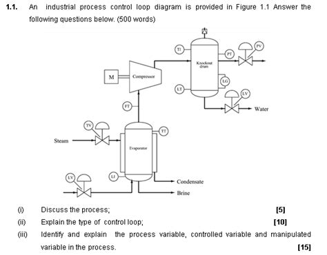 Image result for Industrial Process Control Loop