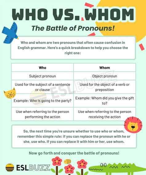 Who vs. Whom: The Ultimate Guide to Nailing Your Grammar Game! - ESLBUZZ