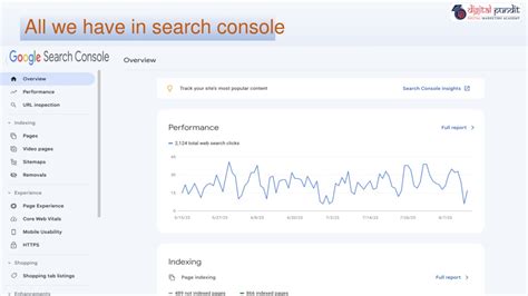 Image result for Console Search Tutorial