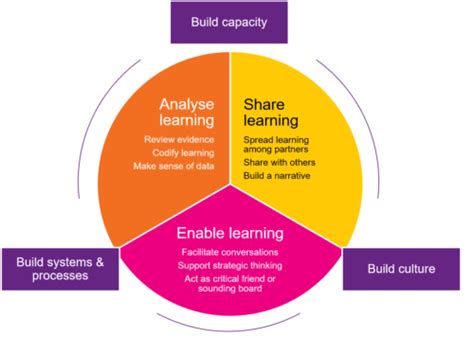 3 Learning Partner 的图像结果