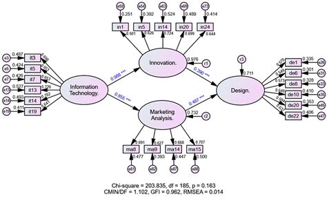 Footwear Design Strategies for the Thai Footwear Industry to Be ...