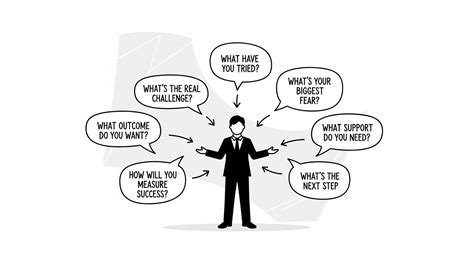 5 Theories of Leadership 的图像结果