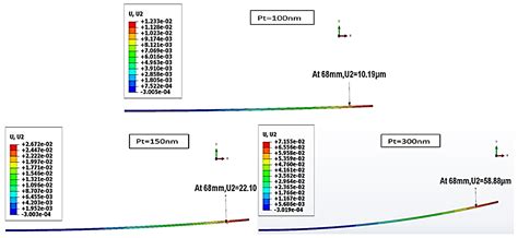 Implementation of the Homogenization Method in the Numerical Estimation ...