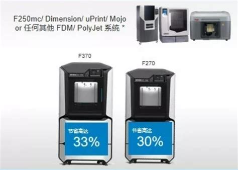 Image result for PolyJet Vs FDM