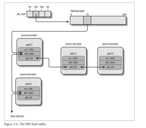 Kernel Process 的图像结果