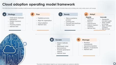 Image result for Operating Model Slide Examples