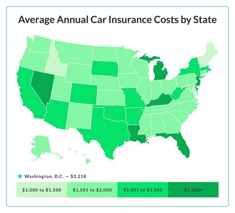 Image result for Insurance Rates Comparison