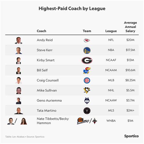 Geno Auriemma Salary Jumps in New $18.7 Million UConn Contract