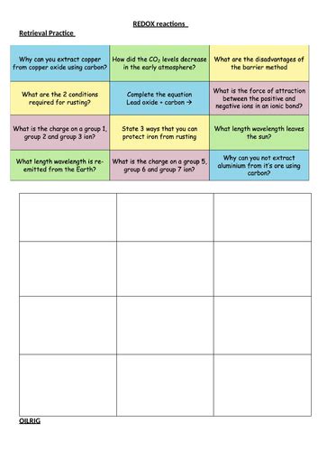 Image result for Free Science Lessons Half Equations