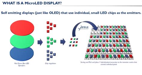 Image result for Micro LED Panel