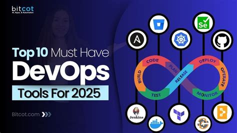 DevOps Tools 的图像结果