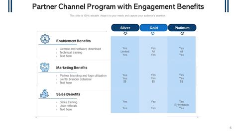 Associate Development 的图像结果