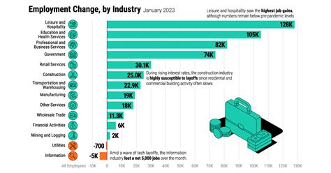Labor Market 图 的图像结果