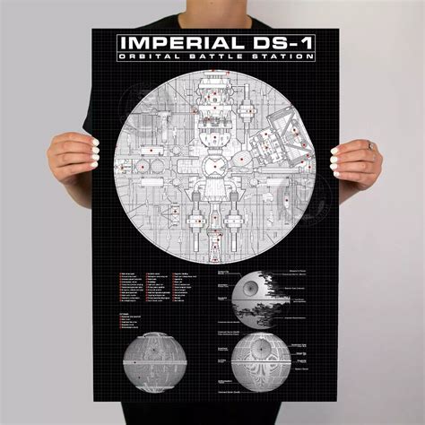 Star Wars Death Star Poster Death Star Framed Art Prints For Sale