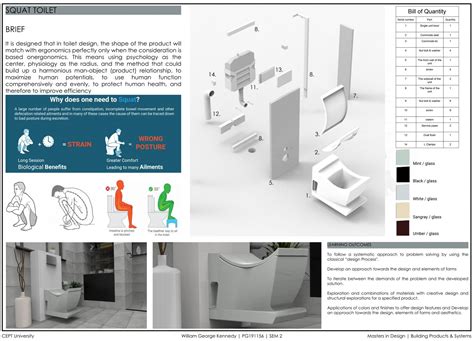 System Development Methodology/ Migration. | CEPT - Portfolio