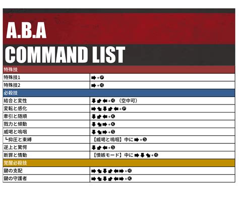 アバ | CHARACTER | GUILTY GEAR -STRIVE- | ARC SYSTEM WORKS