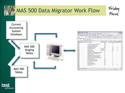 Image result for MAS 500 Software Tutorial
