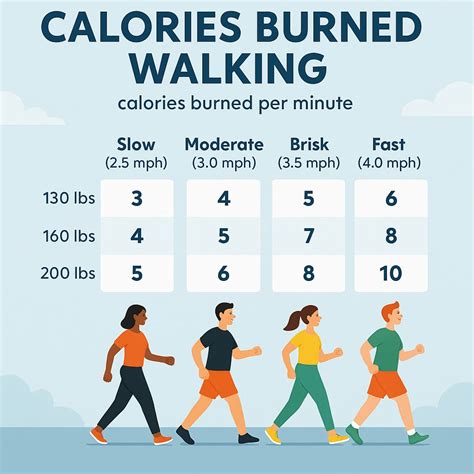 Does Walking Help You Lose Weight, According to Science?