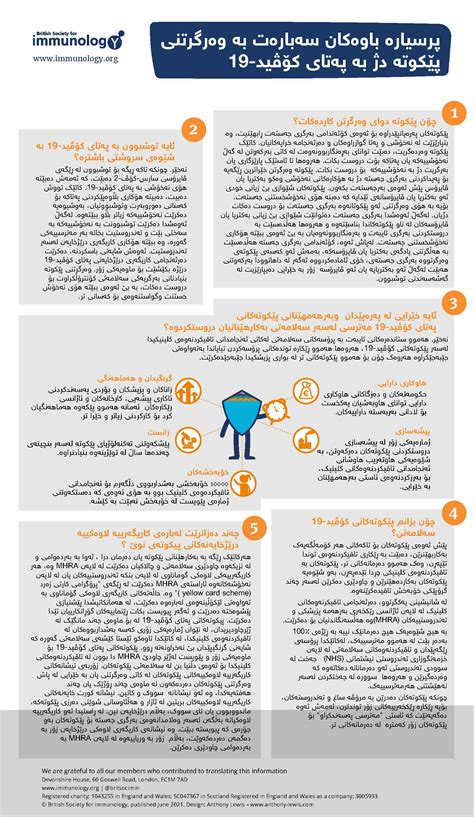 Kurdish resources about COVID-19 vaccines | British Society for Immunology