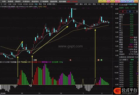 通达信【主力出击】趁机狠狠翻个倍，副图+选股指标（用法详解）-通达信公式-公式平台网